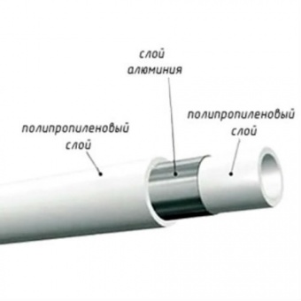 Kalde PN25 40x6,7 (1 м) труба полипропиленовая армированная алюминиевой фольгой
